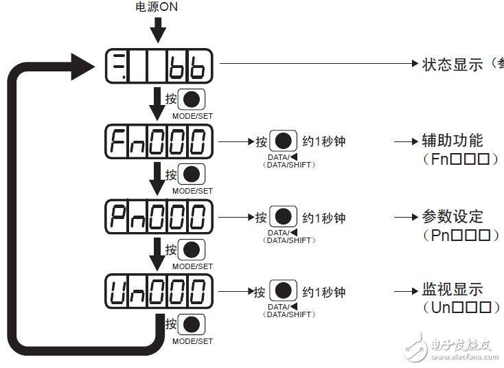 AC伺服驅(qū)動(dòng)器接線與運(yùn)行