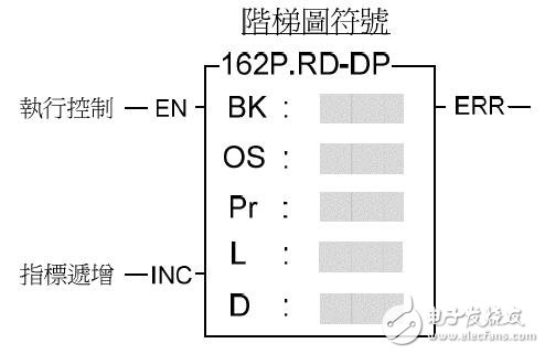 數(shù)據(jù)記憶匣讀取數(shù)據(jù)指令