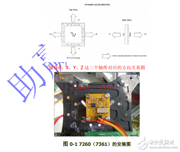 助贏電子電磁調(diào)試手冊上