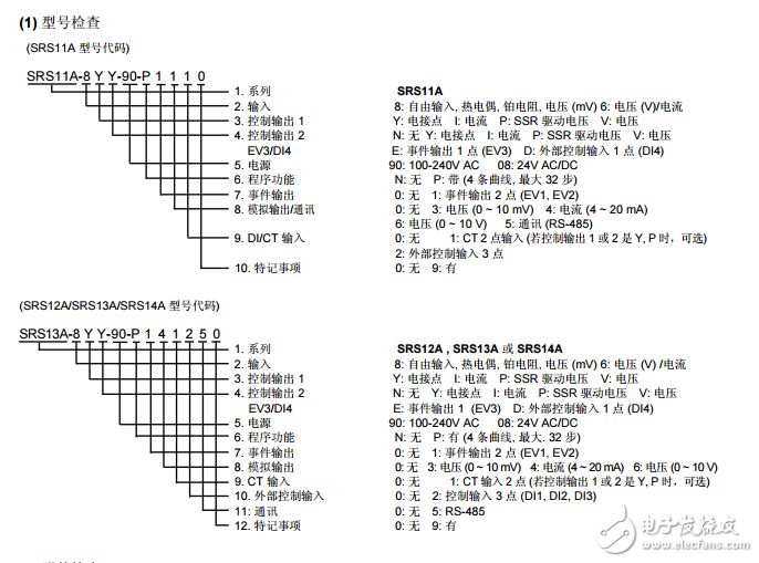 SRS10A系列數(shù)字控制器使用手冊(cè)