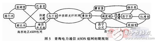 以青海地區(qū)為例淺談ASON技術(shù)在電力通信網(wǎng)發(fā)揮的作用