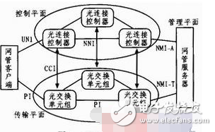 以青海地區(qū)為例淺談ASON技術(shù)在電力通信網(wǎng)發(fā)揮的作用