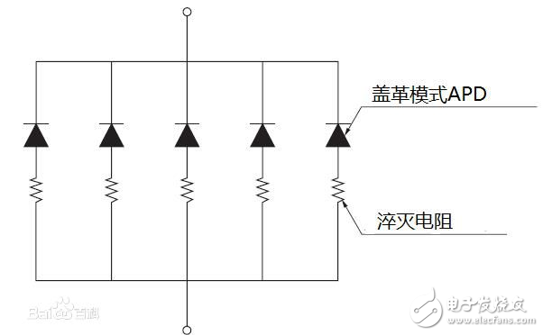 硅光電倍增管的含義與工作原理及其在PET中的應(yīng)用