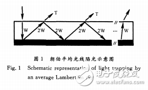 光線光學(xué)與太陽能電池光學(xué)管理的基本概念