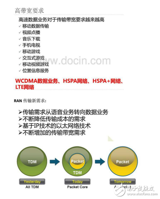 IPRAN技術(shù)起源及其原理介紹