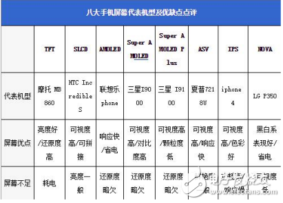 TFT材質(zhì)屏幕和SLCD材質(zhì)屏幕介紹