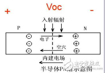 光伏探測(cè)器里光伏器件原理及性能與光電二極、三級(jí)管等介紹