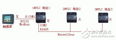 海為PLC之間聯網及Haiwellbus介紹