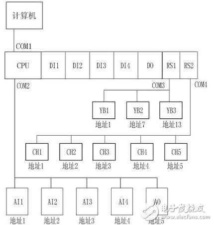 海為PLC在磨機(jī)控制上的應(yīng)用