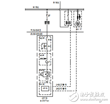 英威騰高壓靜止無功發(fā)生器在煤礦的應(yīng)用