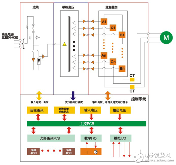 英威騰Goodrive5000在中鋁集團(tuán)的解決方案