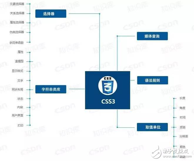 前端各技術(shù)領(lǐng)域知識圖譜一覽