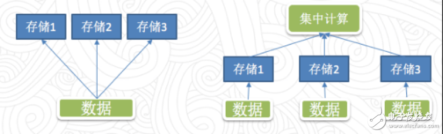 如何使用Apache Spark中的DataSource API以實(shí)現(xiàn)數(shù)據(jù)源混合計(jì)算的實(shí)踐