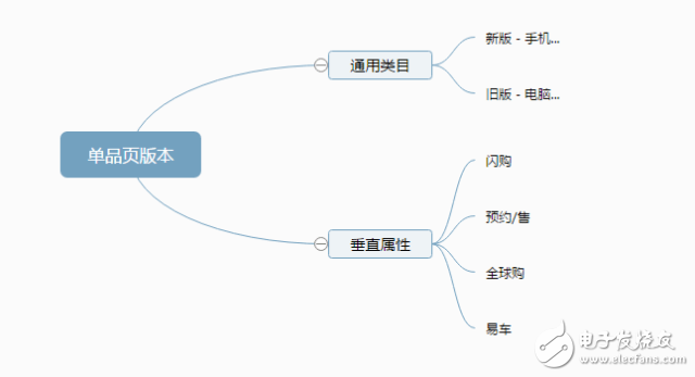 實例分析京東詳情頁前端開發(fā)