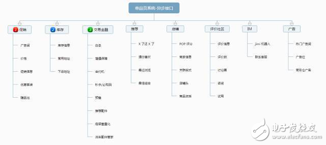 實例分析京東詳情頁前端開發(fā)