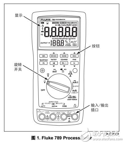 Fluke 789多功能萬(wàn)用表電氣參數(shù)及輸出功能