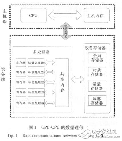 云計算在異構模式中的應用研究