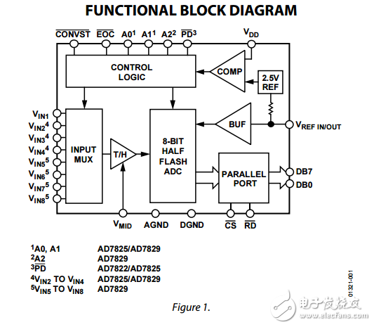 3V/5V，2MSPS，8位，1/4/8通道Sampling ADCs ad7825/AD7829/AD7822數(shù)據(jù)表 