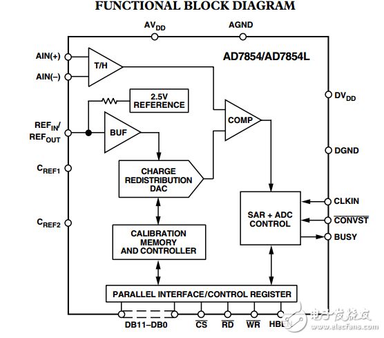 3V至5V單電源供電，200kSPS 12位模數(shù)轉(zhuǎn)換器AD7854/AD7854L數(shù)據(jù)表  