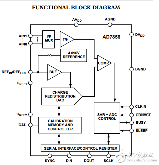 5V單電源供電，8通道14位285kSPS采樣ADC模數(shù)轉(zhuǎn)換器AD7856數(shù)據(jù)表