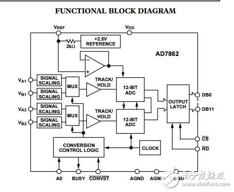 AD7862同時采樣雙250kSPS的12位模數(shù)轉(zhuǎn)換器