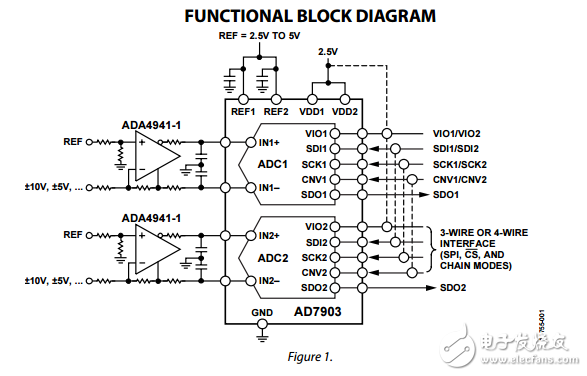 雙差16位1MSPS模數(shù)轉換器12兆瓦脈沖星在QSOP，ad7903數(shù)據(jù)表