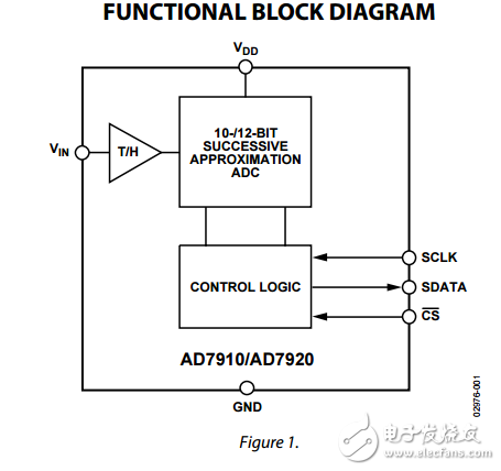 250KSPS，10/12位ADC在6引腳SC70封裝AD7910/AD7920數據表