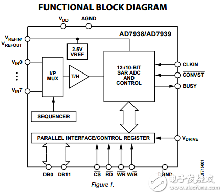 8通道1.5 MSPS具有序列12位和10位并行模數(shù)轉(zhuǎn)換器ad7938/ad7939數(shù)據(jù)表