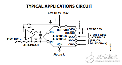 18位的脈沖星的ADC在MSOP/LFCSP數(shù)據(jù)表ad7989-1/ad7989-5