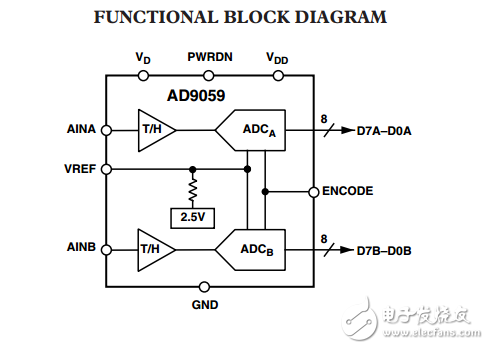 雙8位60MSPS的A/D轉(zhuǎn)換器AD9059數(shù)據(jù)表