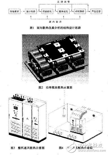 光伏系統(tǒng)中逆變器的結(jié)構(gòu)設(shè)計