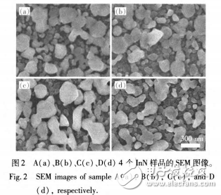 MBE技術(shù)在InN材料中的應(yīng)用及其晶體質(zhì)量和光學(xué)特性的影響介紹