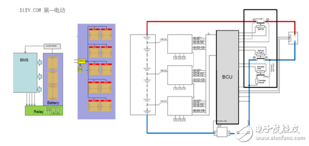 電池管理系統(tǒng)三種結(jié)構(gòu)的介紹與電動(dòng)汽車的集中式和分布式BMS分析