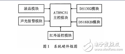 單片機發(fā)展特征與基于單片機紅外遙控多功能電子鐘設(shè)計