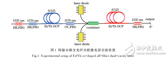 納秒脈沖激光器的特點(diǎn)與鉺鐿雙摻全光纖雙腔激光器的介紹