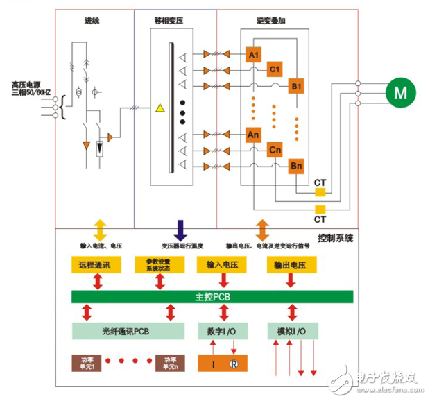 英威騰Goodrive5000在新疆伊寧市水利工程的應用