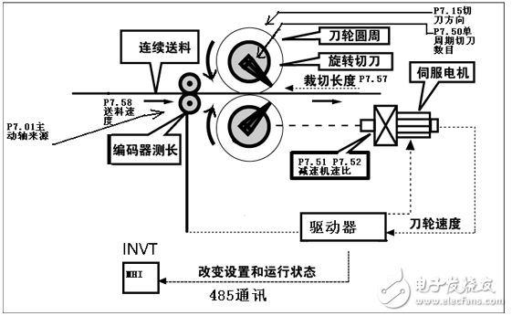 英威騰DA200伺服在飛剪的應(yīng)用