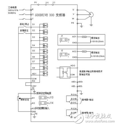 英威騰油田直驅(qū)螺桿泵解決方案