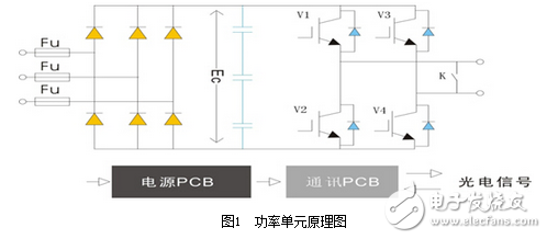 英威騰Goodrive5000在某電廠引風機的應用