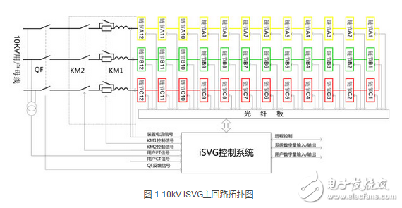 英威騰高壓靜止無功發(fā)生器在大唐某光伏電站的應(yīng)用