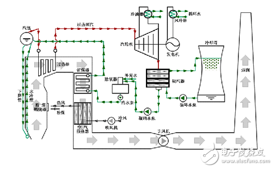 英威騰Goodrive5000在內(nèi)蒙古某電廠增壓泵的應(yīng)用