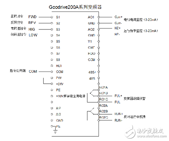 英威騰Goodrive200A變頻器在長伸縮式吹灰器控制解決方案