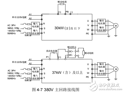 英威騰Goodrive300變頻器產(chǎn)品使用手冊