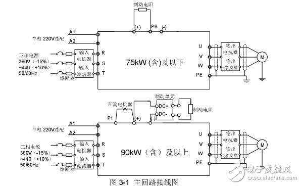 英威騰Goodrive300-69系列建筑機械專用變頻器產(chǎn)品使用手冊