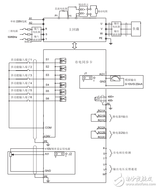 英威騰Goodrive300系列EPS專用變頻器產(chǎn)品使用手冊(cè)