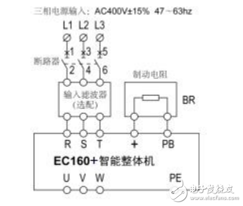 英威騰EC160A電梯智能整體機(jī)產(chǎn)品使用手冊(cè)