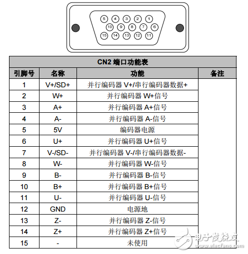 英威騰DA200交流伺服驅(qū)動器_直線電機(jī)技術(shù)指南