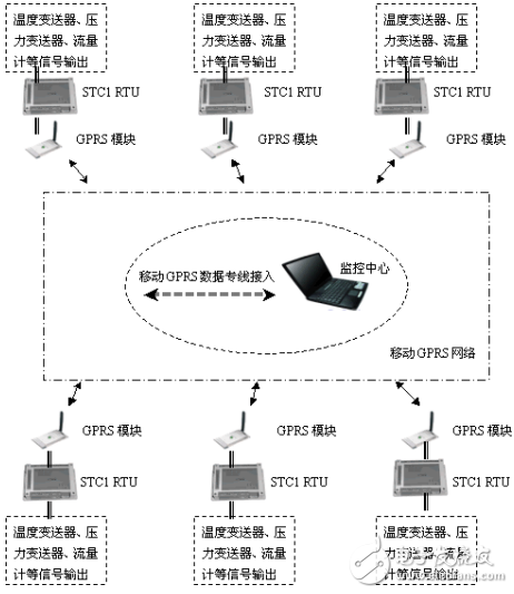 騰控STC-1微型RTU在城市熱網(wǎng)監(jiān)控中的應用