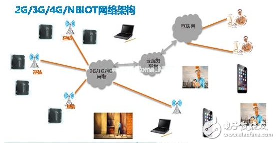 騰控低功耗可編程RTU在供水管網(wǎng)監(jiān)控中的應(yīng)用