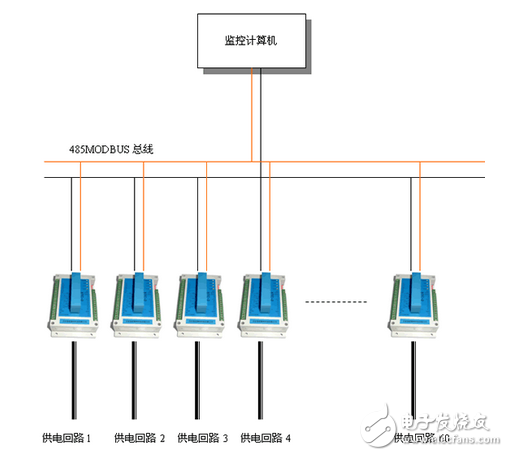 騰控產(chǎn)品在樓宇配電監(jiān)控系統(tǒng)中的方案